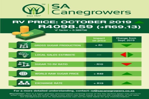 Sa Canegrowers