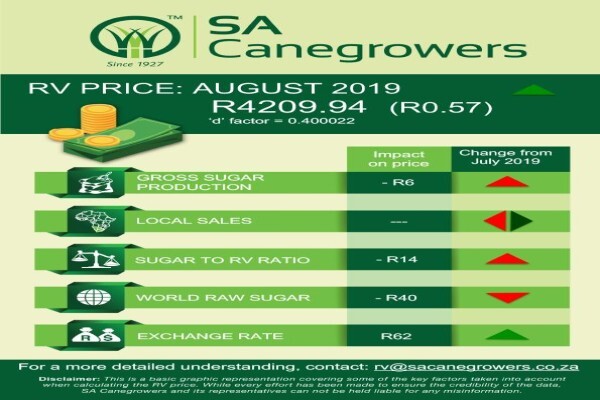 Sa Canegrowers