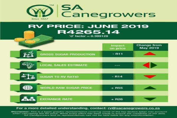 Sa Canegrowers