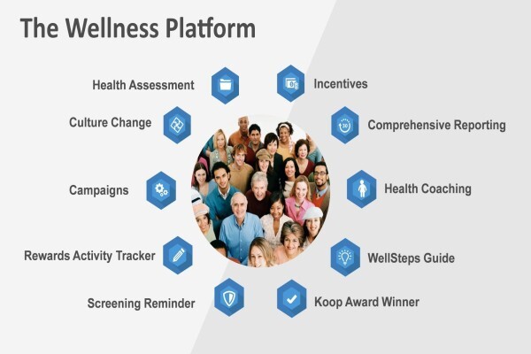 Sanga Wellness