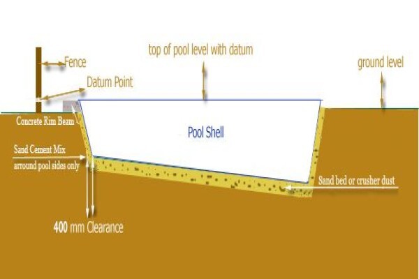 Sa Pool Prices