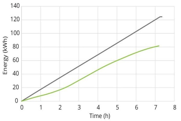 Shock Wave Engineering