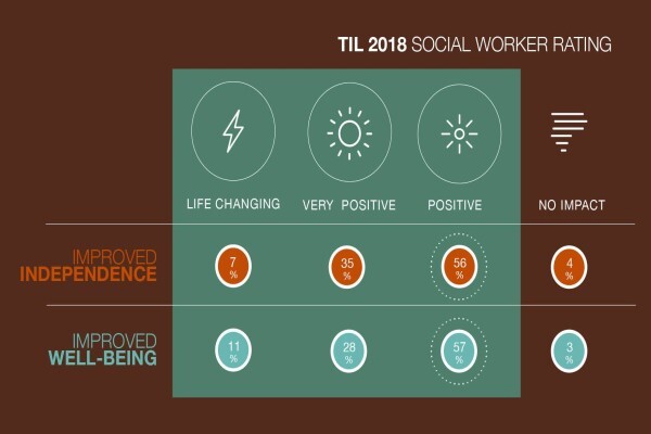 Sa-Yes
