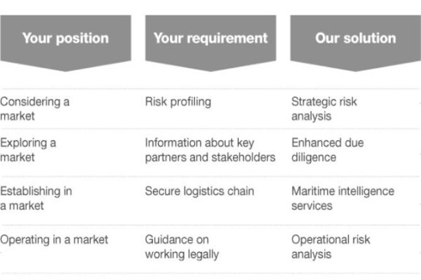 Securerisk Private Investigations