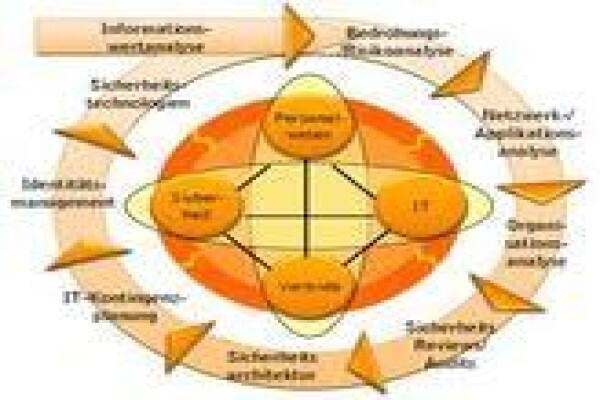 Securerisk Private Investigations