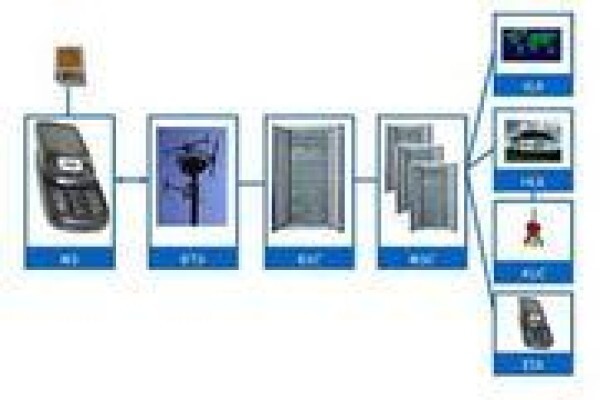 Securerisk Private Investigations