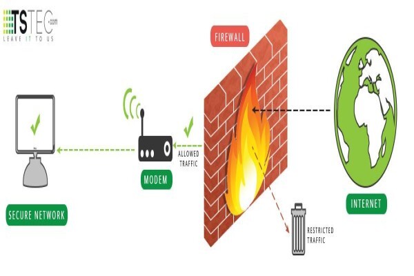 Tseng Scott Technologies