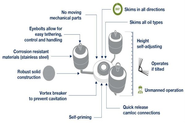 Ultraspin Technology