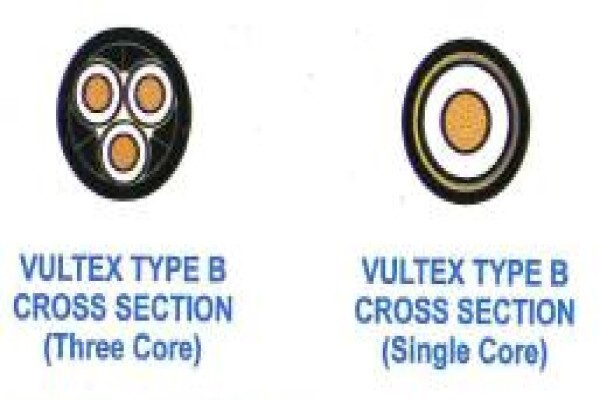 Unity Cables