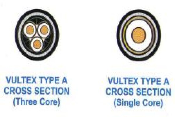 Unity Cables