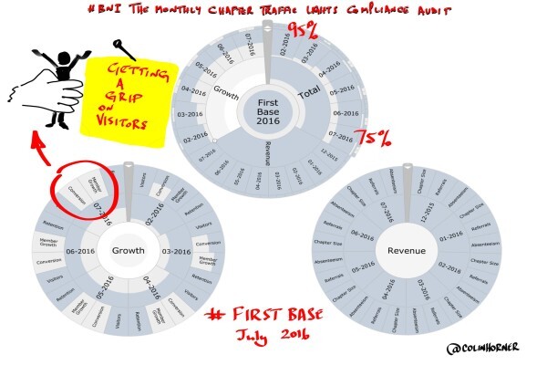 Visual Thinking