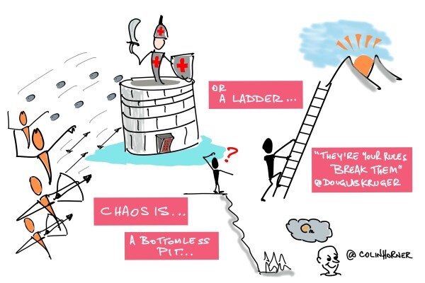 Visual Thinking