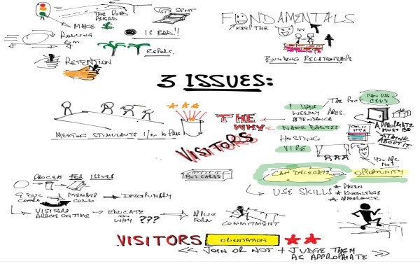 Visual Thinking