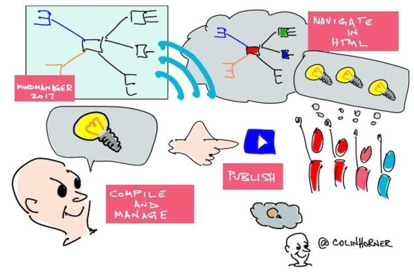 Visual Thinking