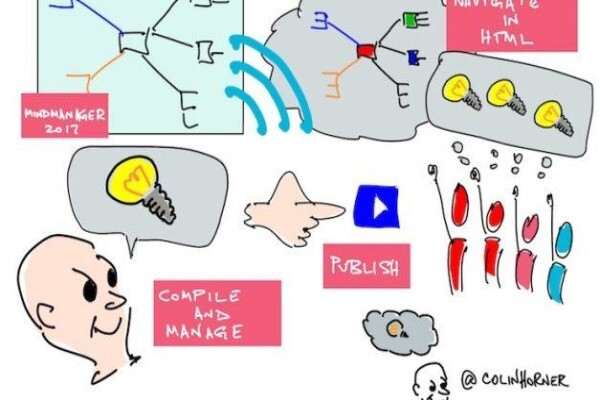 Visual Thinking