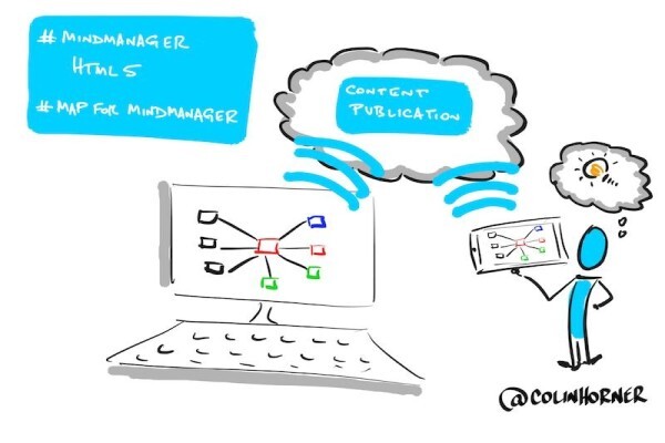 Visual Thinking