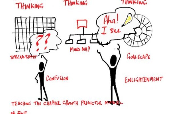 Visual Thinking