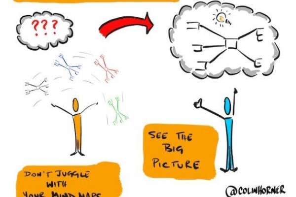 Visual Thinking