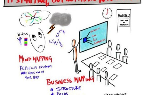 Visual Thinking