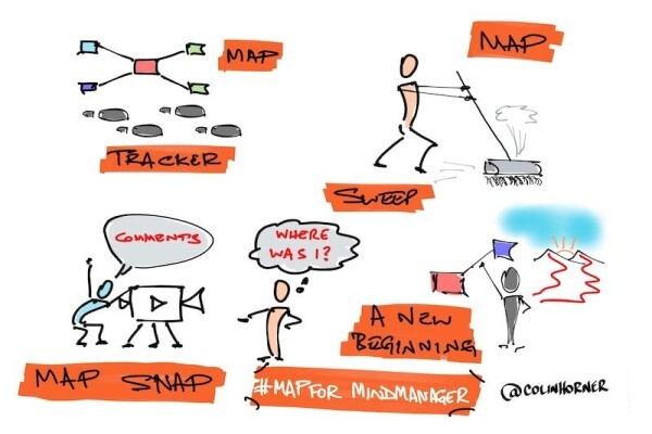 Visual Thinking