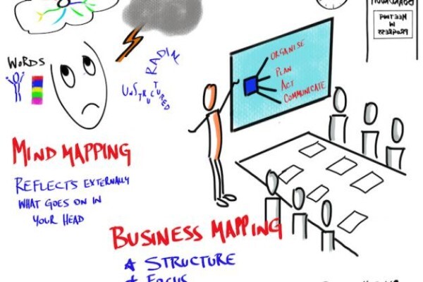Visual Thinking