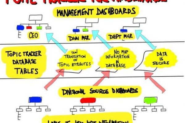 Visual Thinking