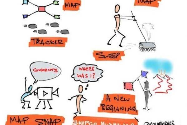 Visual Thinking