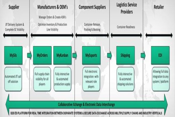 Vsc Solutions
