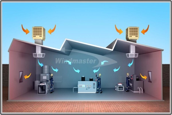Windmaster