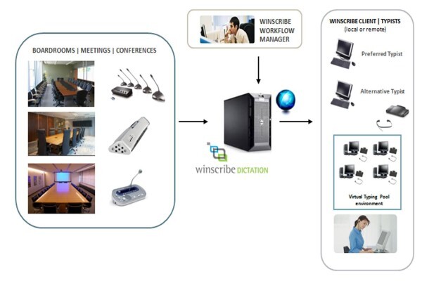 Winscribe