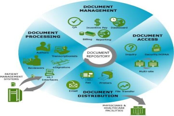 Winscribe