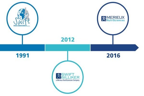 Swift Micro Laboratories (Pty) Ltd