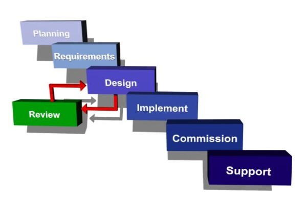 Blyss Technologies