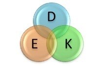 Dek Logistics