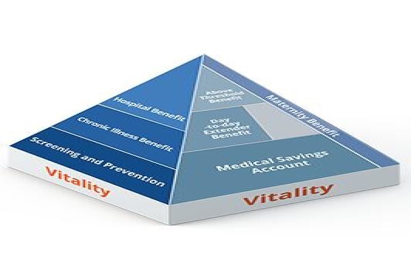 Discovery Health Umhlanga