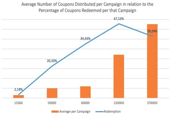 Coupon Clearing Bureau