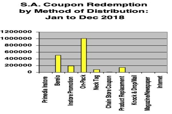 Coupon Clearing Bureau