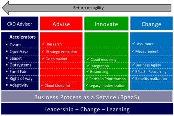 Cxo Advisor