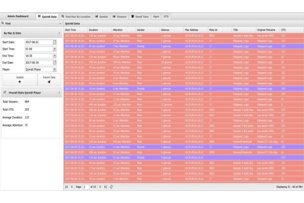 Datapost