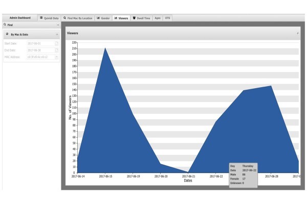 Datapost
