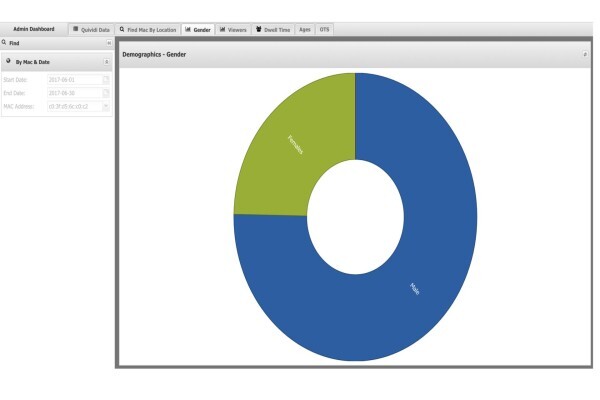 Datapost
