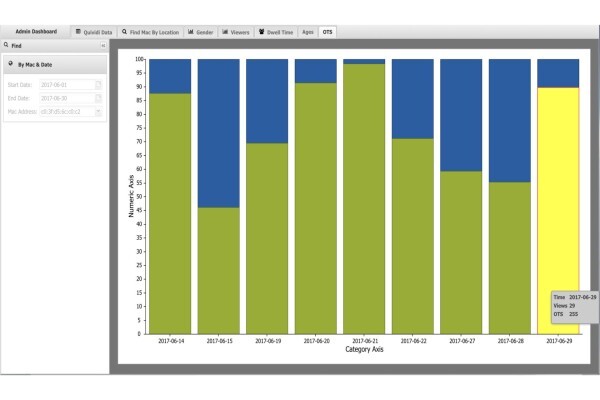 Datapost