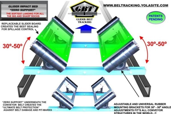Glider Belting Technolgies