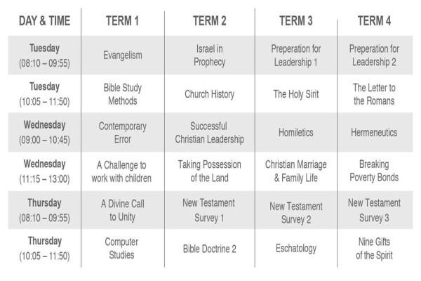 God'S Family Life Centre