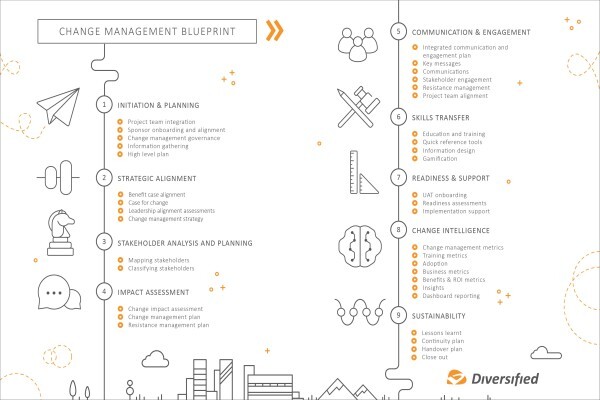 Diversified Consulting