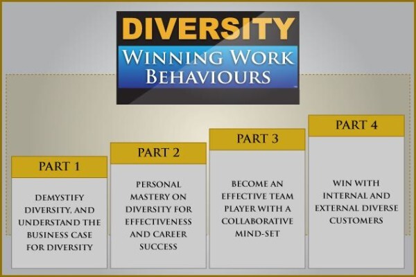 Diversity Institute
