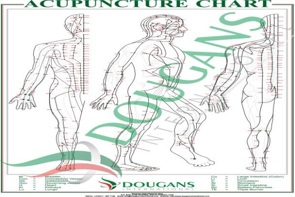 Dougans International Trading