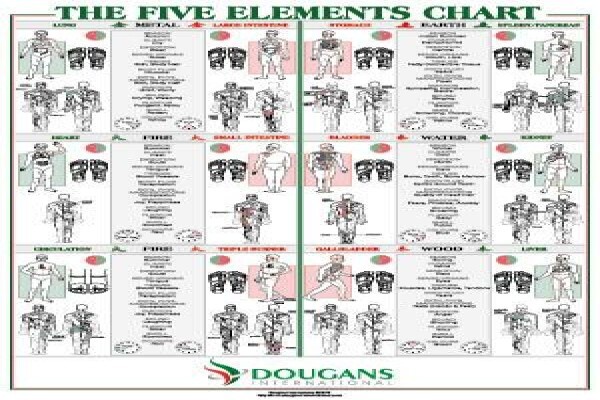 Dougans International Trading