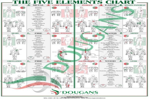 Dougans International Trading