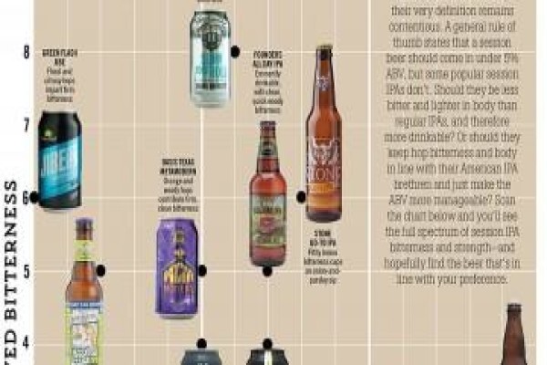 Draft Magazine
